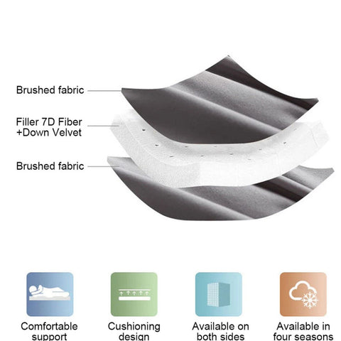 Hotel Quality 10cm Deep Mattress Topper UK